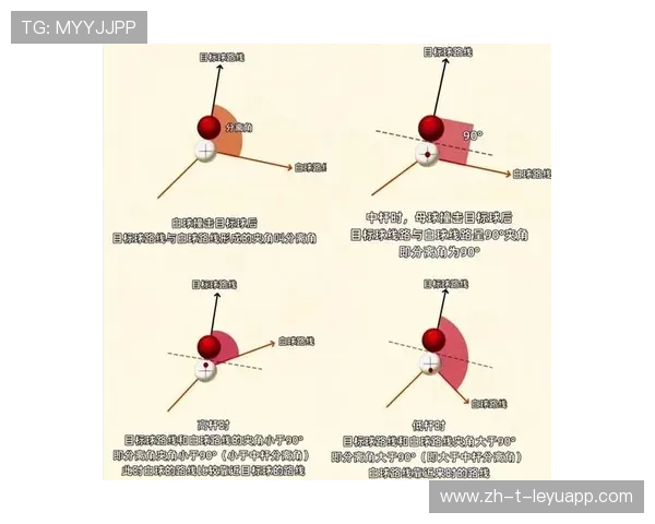 台球贴库球与解球训练课：提升技巧的黄金秘籍